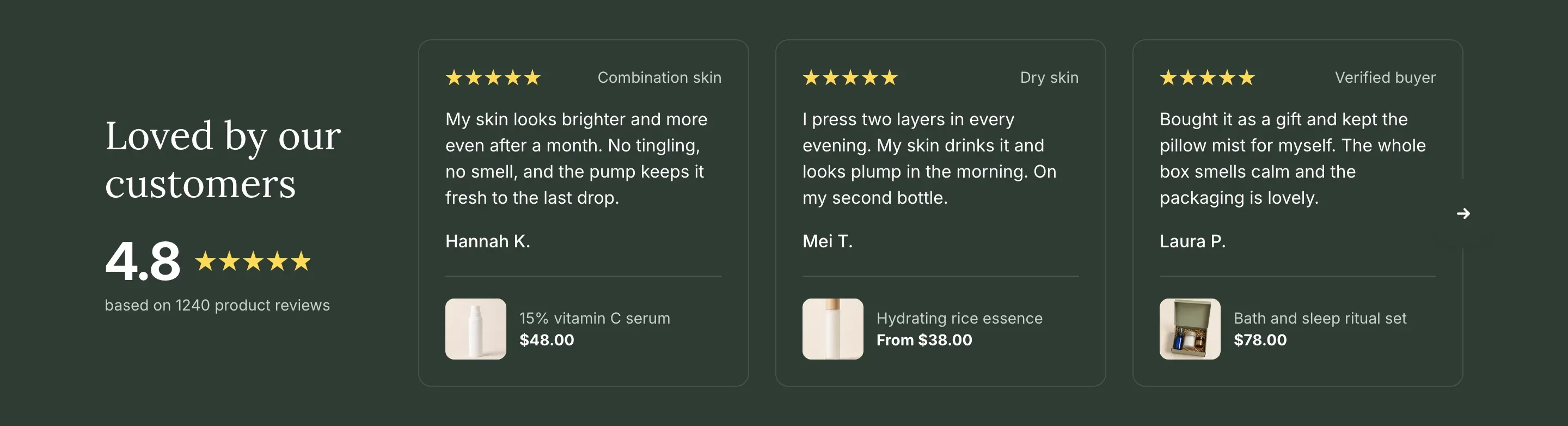 Customer reviews section on a dark green background: the heading “Loved by our customers” and an overall rating of 4.8 with five stars on the left, and three review cards with stars, a caption, the review text, the customer name and a product thumbnail with its price.